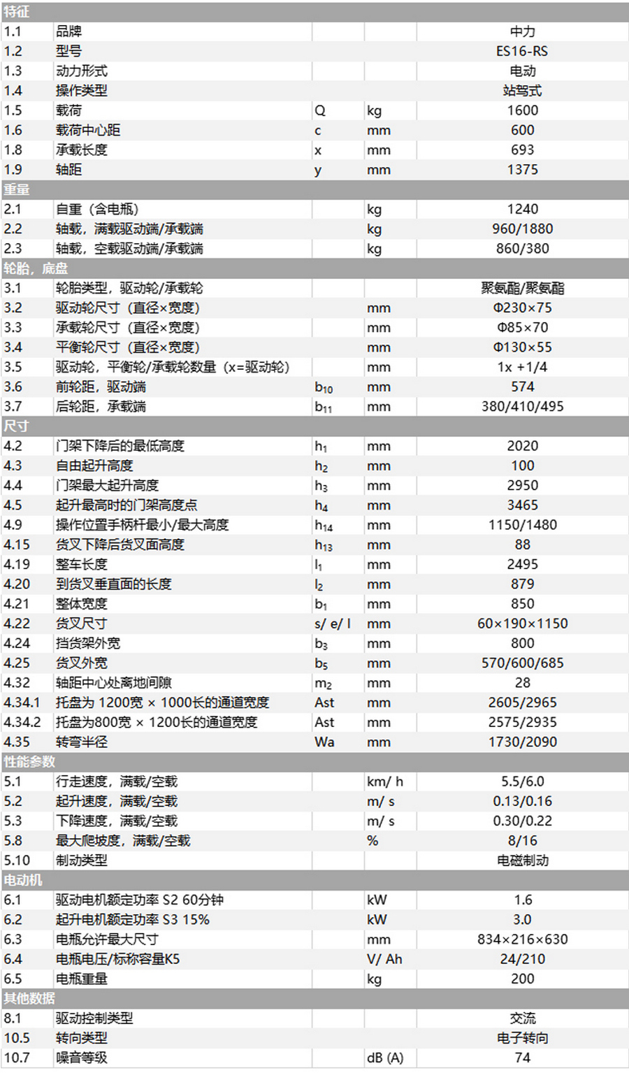 中力ES16-RS站駕式全電動(dòng)堆高車(chē)